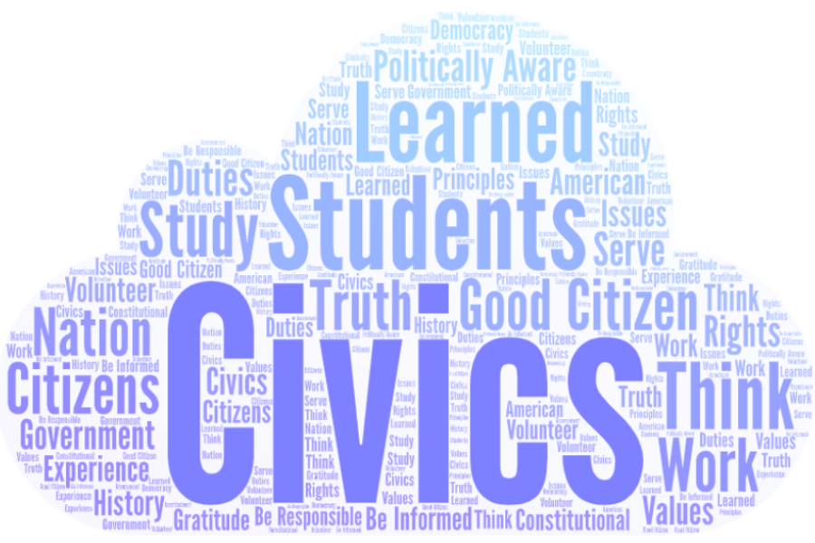 WHAT IS CIVICS, ANYWAY? Putnam City Schools Foundation